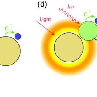 Energy Band 的图像结果