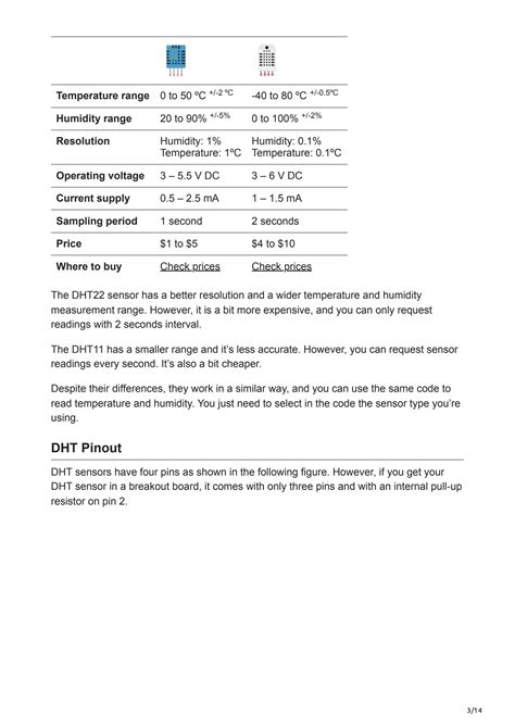 Image result for Humidity Sensor Using Arduino