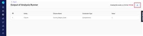 Image result for Databricks SQL Analyzer