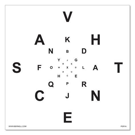 Image result for Peripheral Awareness Chart