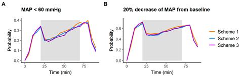 Pharmacodynamic Model of the Hemodynamic Effects of Propofol and ...