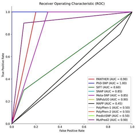 Exploring Novel Variants of the Cytochrome P450 Reductase Gene (POR ...