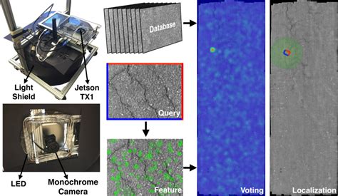 Image result for Data Sheet Micro GPS