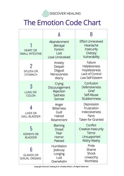 Image result for Emotion Code Session