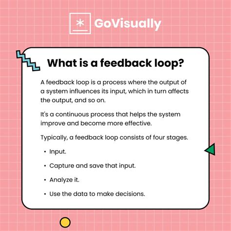 Image result for DevOps Feedback Loop