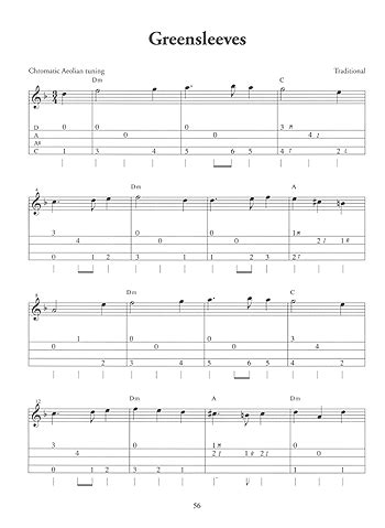 Image result for Dulcimer Fingerpicking Patterns