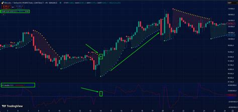 Как использовать Parabolic SAR + Elder’s Force Index в торговле — Teletype