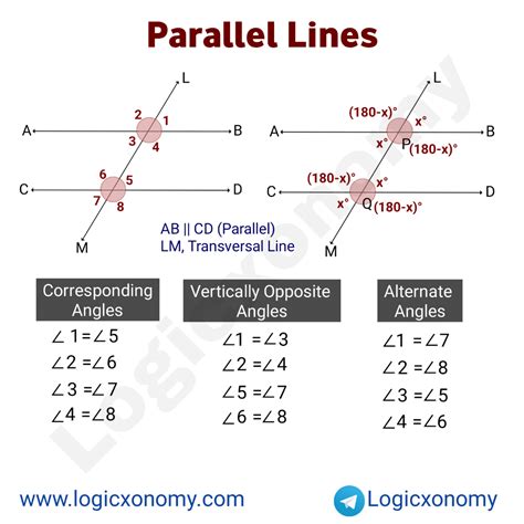 Image result for 7 Parallel Lines