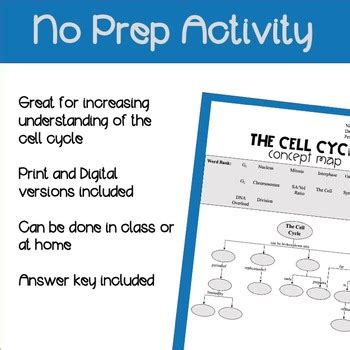 Cell Cycle Concept Map Biology 的图像结果
