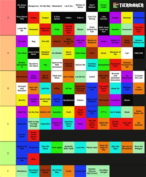 Image result for Seether CD List