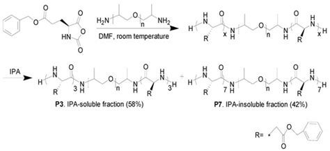 Facile Preparation of Highly Stretchable and Recovery Peptide ...