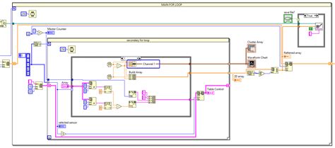 Image result for National Instrument Tutorial On Arrays and Clusters