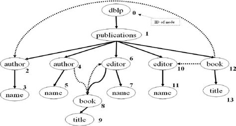 How to Convert Apex of a XML File 的图像结果
