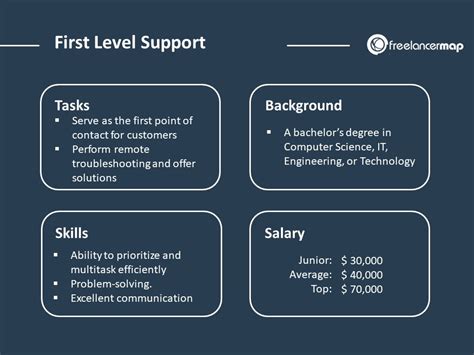 Help Desk Support Tips 的图像结果