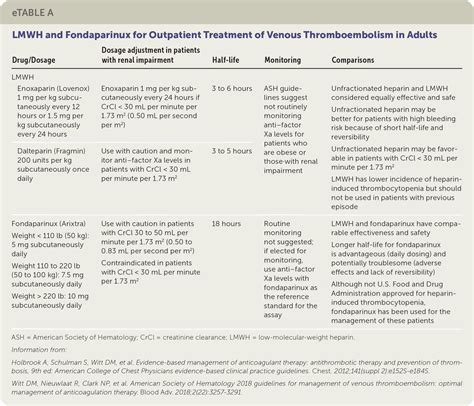Anticoagulation: Updated Guidelines for Outpatient Management | AAFP
