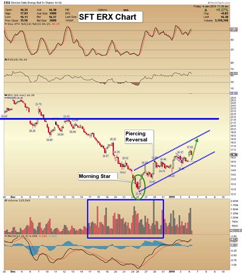 Image result for Core Position Trading