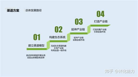 大庆城市规划3dmax 模型下载-光辉城市