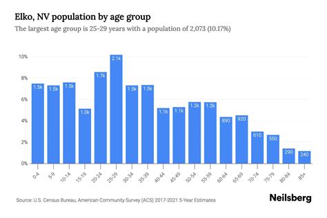 Population Of Elko Nevada