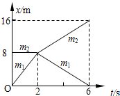 质量为m1=1.0kg和m2(未知)的两个物体在光滑的水平面上正碰，碰撞时间不计，其x～t... - 新题库