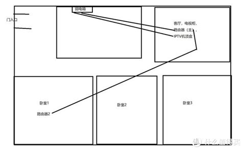 装修的时候，家庭局域网怎么布线？ - 知乎