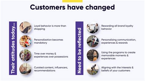 Image result for Rewards Programs for Customers