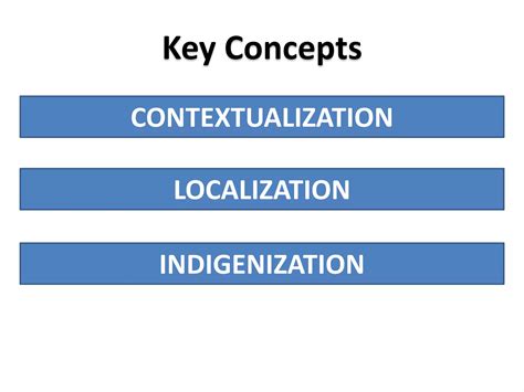 Contextualization.pptx