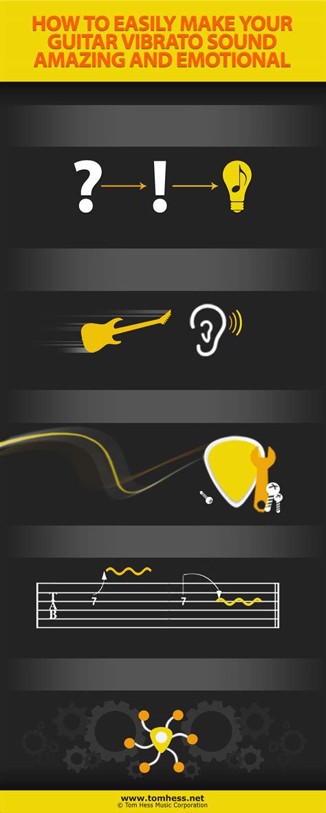 Vibrato Tutorial 的图像结果