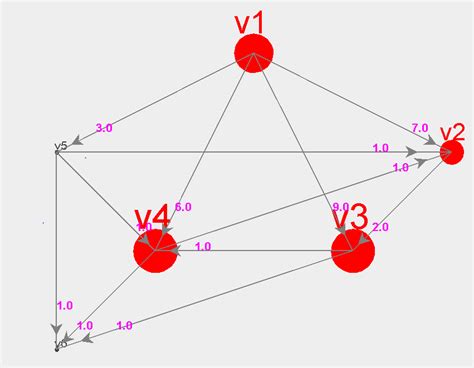 How to Draw an Arrow in Java in GUI Graphics 的图像结果