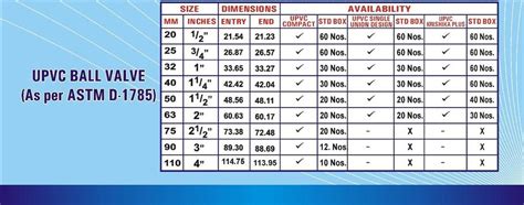 KRISHIKA SUD UPVC BALL VALVE