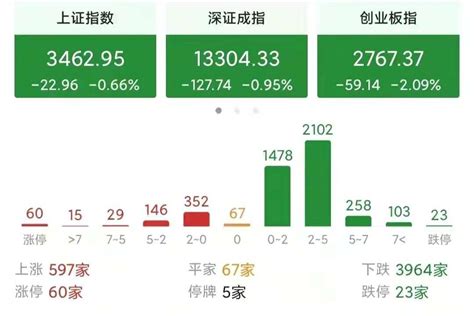 A股：明天（7月6日）大盘走势分析预判 - 知乎