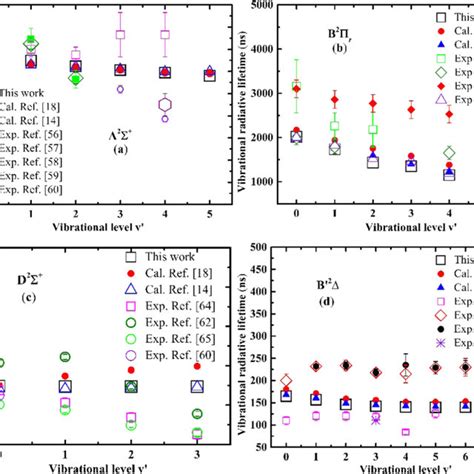 Image result for N2 Absorption Spectrum