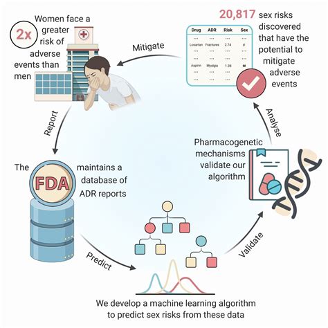 Image result for What Is Algorithms Are There in Computer Science