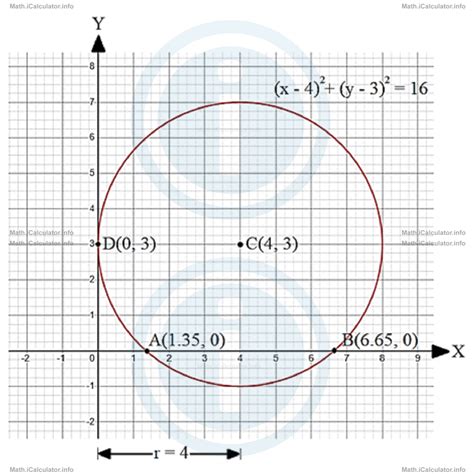 Image result for Circle Calculation Tutorial