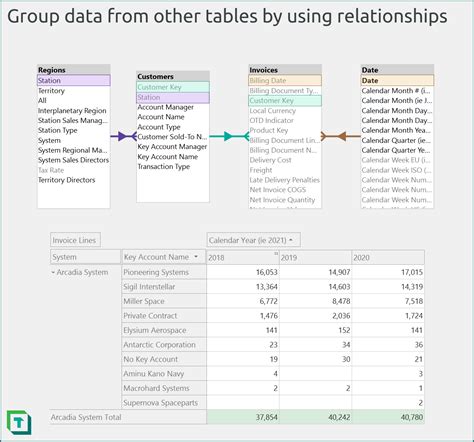 Semantic Model Create API 的图像结果