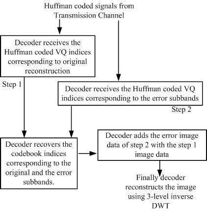 Image result for Decoder Schematic/Diagram
