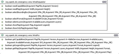 Image result for Java Code Class Map