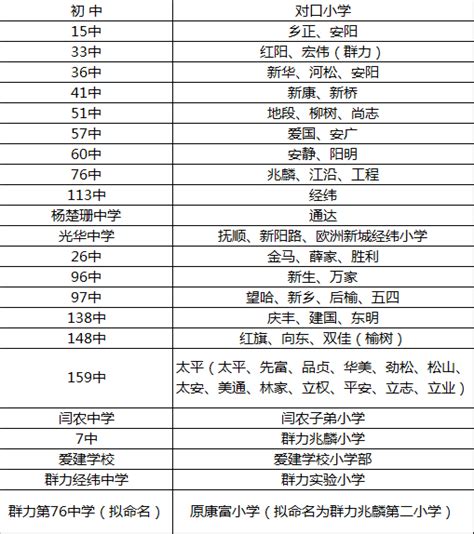 2015年哈尔滨道里区招生计划 看看你家孩子去哪里上学！ - 房天下买房知识