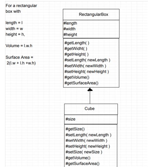 Inheritance Examples and Applications 的图像结果