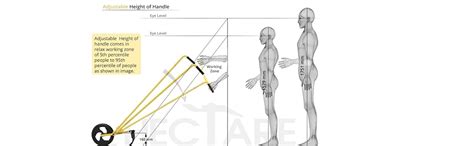 HECTARE Multi-Purpose Wheel Hoe with 7 Inch Weeder, 3 Tooth Cultivator ...