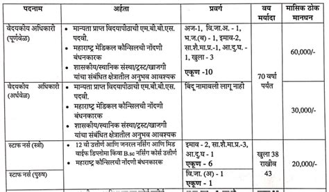 NMMC Staff Nurse ANM Medical Officer and other Jobs