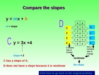 Comparing Shapes of Functions 的图像结果