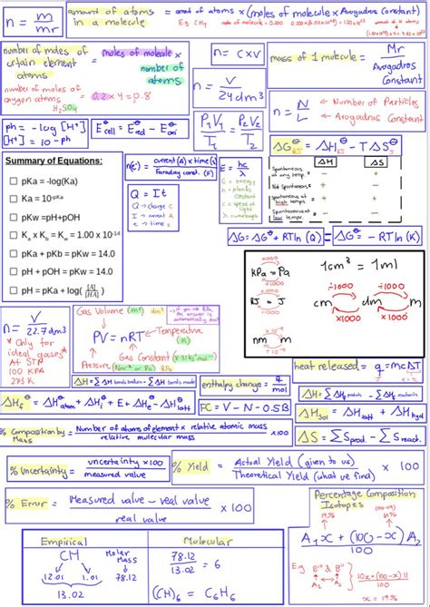 IB Chemistry Formula Sheet