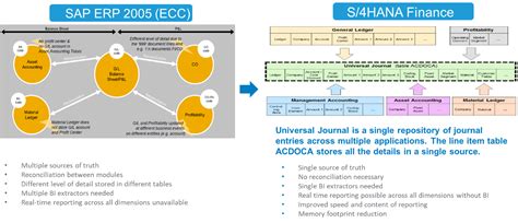 Image result for Function Moducle Fi Acdoca