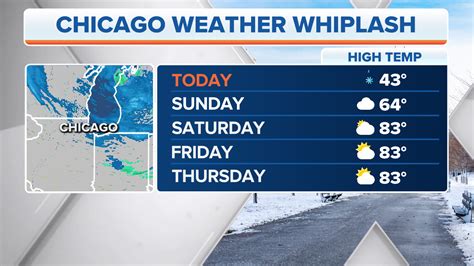 Temperatures to briefly plunge this week after taste of summer shatters ...