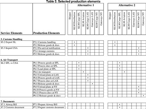 Image result for Keystroke Model