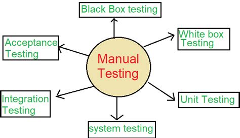 Image result for Software Testing Tutorial in Hindi