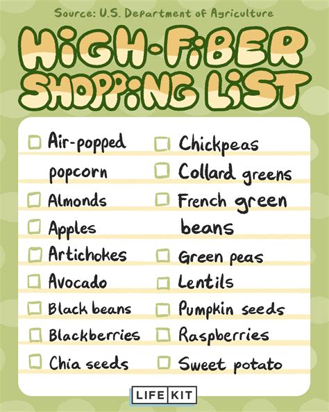 Easy Ways To Get Fiber: A Daily Checklist