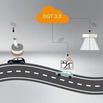 Osram LEDGuardian iot V16 conectada con localización en tiempo real ...