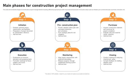 Construction Project Management 的图像结果