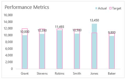 Image result for Label Position Chart